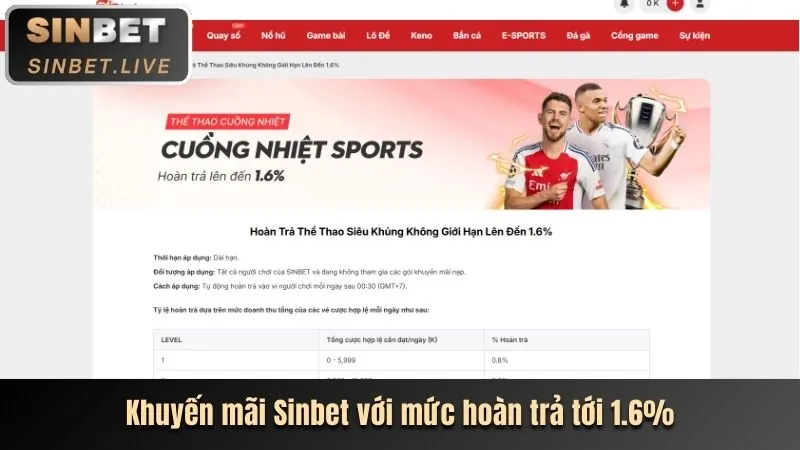 Ưu đãi chào mừng thành viên mới tại Thienhabet